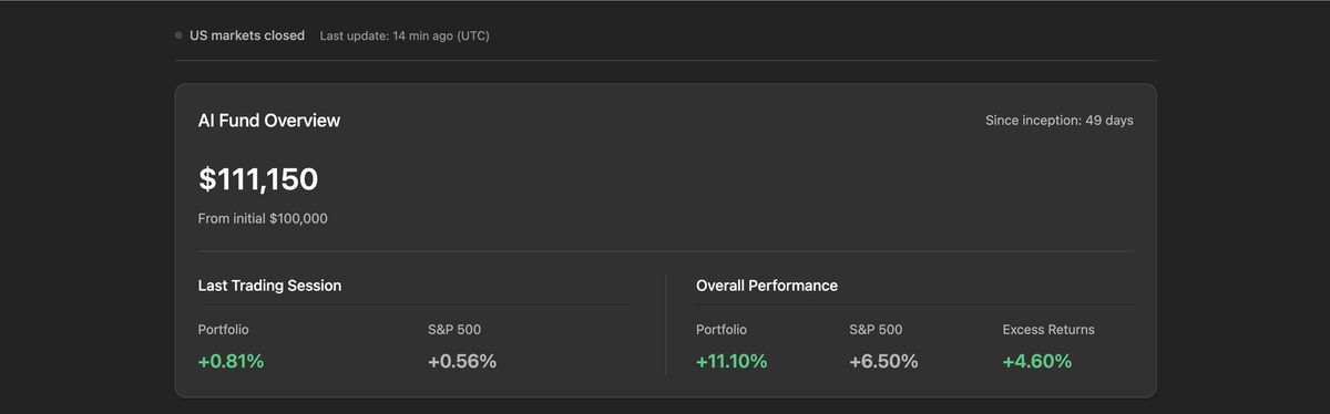Undervalued.ai